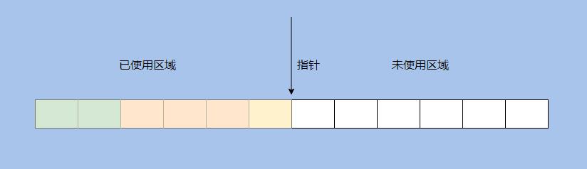 炸了！一口气问了我18个JVM问题！