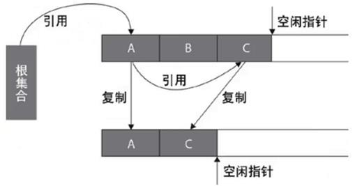 JVM原理与深度调优