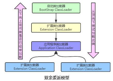 大吉大利 ：空投十个JVM核心知识点，速度捡包