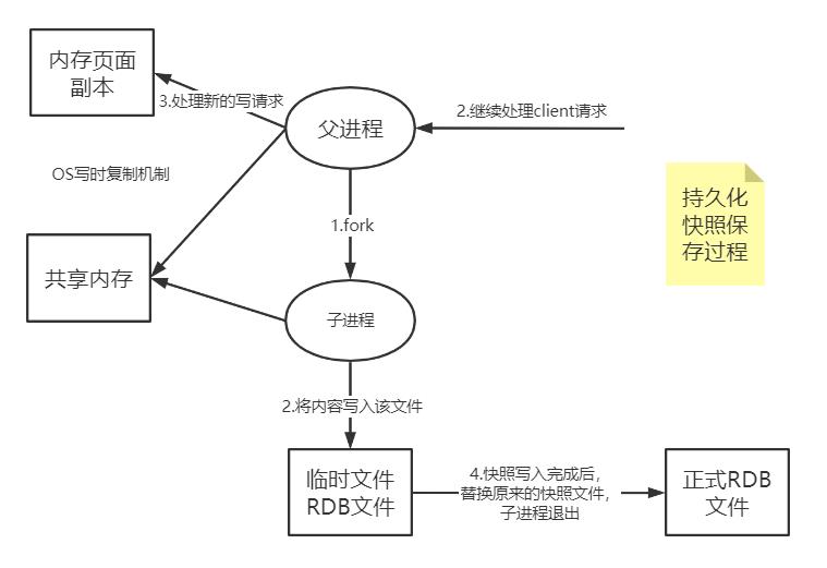 [外链图片转存失败,源站可能有防盗链机制,建议将图片保存下来直接上传(img-l5bUnH5W-1622448332971)(Redis（三）.assets/image-20210530105508835.png)]