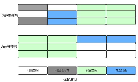 大吉大利 ：空投十个JVM核心知识点，速度捡包