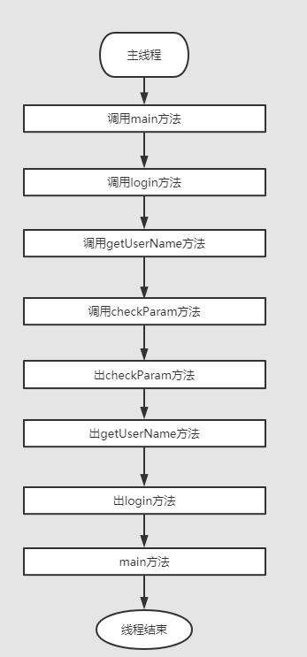 周末请看：2万字！JVM核心知识总结，赠送18连环炮