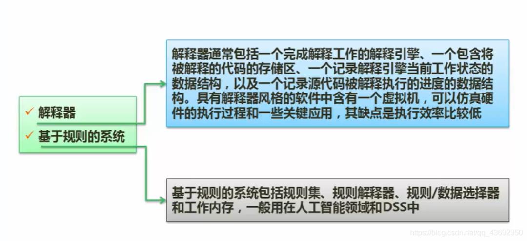 软件架构设计-软件架构风格、分层架构