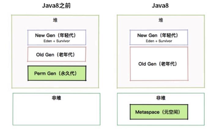 周末请看：2万字！JVM核心知识总结，赠送18连环炮