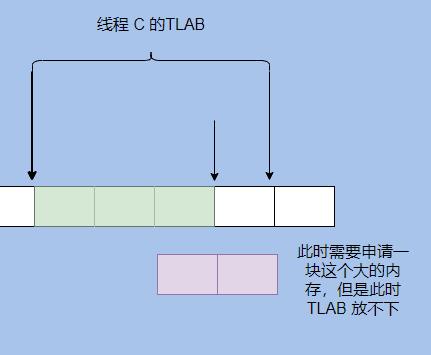 JVM垃圾回收18问