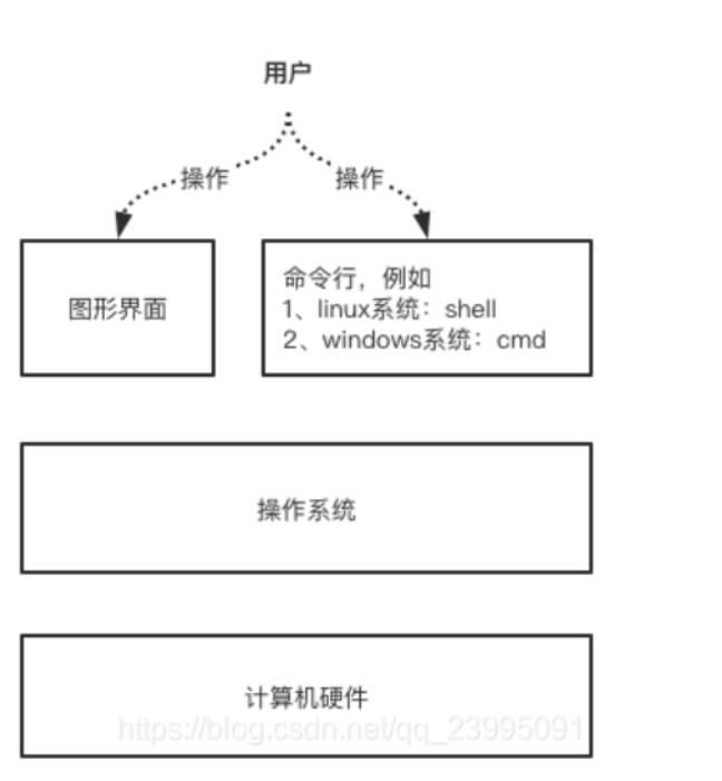 [外链图片转存失败,源站可能有防盗链机制,建议将图片保存下来直接上传(img-QUULPjJO-1622443168469)(C:\\Users\\17155\\AppData\\Roaming\\Typora\\typora-user-images\\1622348084366.png)]