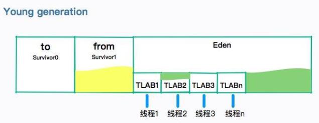 周末请看：2万字！JVM核心知识总结，赠送18连环炮