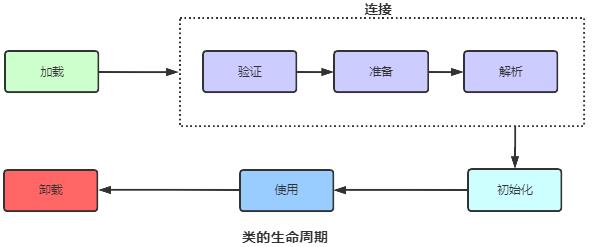 大吉大利 ：空投十个JVM核心知识点，速度捡包