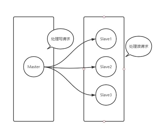 [外链图片转存失败,源站可能有防盗链机制,建议将图片保存下来直接上传(img-4p2vww0b-1622448332981)(Redis（三）.assets/image-20210530193344382.png)]