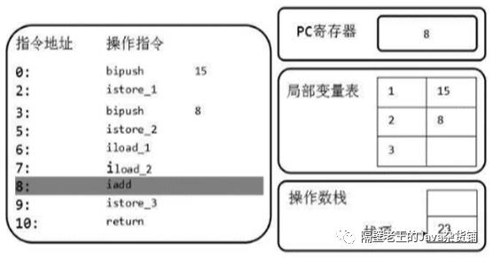 JVM-4. 虚拟机栈