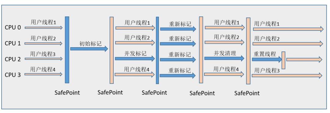 10个经典又容易被人疏忽的JVM面试题