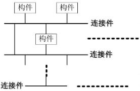 软件架构设计-软件架构风格、分层架构