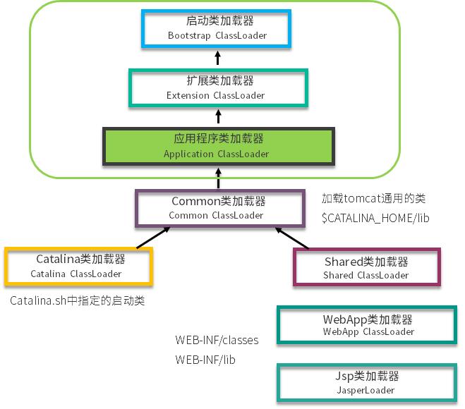 周末请看：2万字！JVM核心知识总结，赠送18连环炮