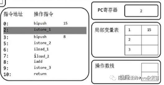 JVM-4. 虚拟机栈