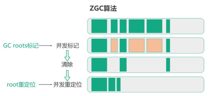 周末请看：2万字！JVM核心知识总结，赠送18连环炮