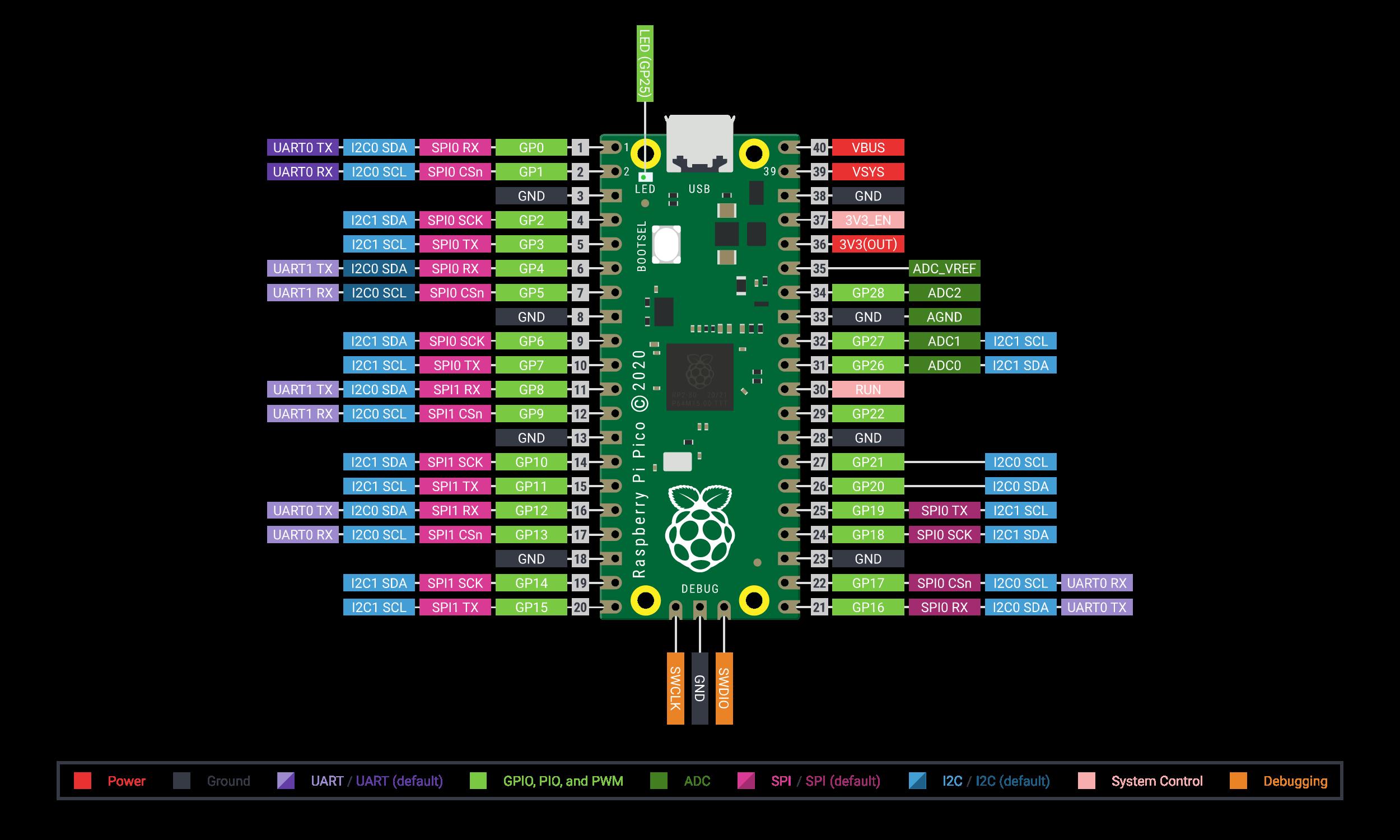 Pico-R3-SDK11-Pinout