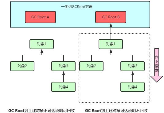 满满的一整篇，全是 JVM 核心知识点！