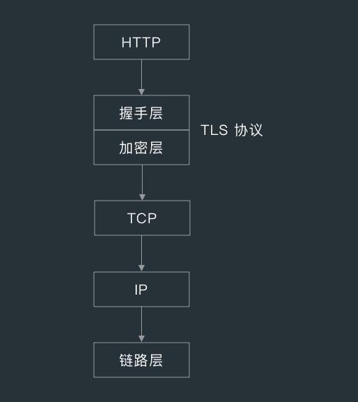 握手层与加密层png