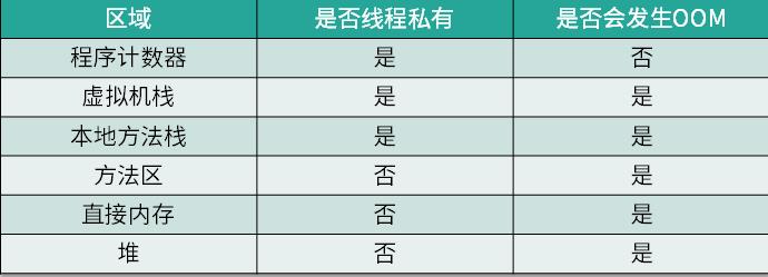 周末请看：2万字！JVM核心知识总结，赠送18连环炮