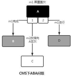 满满的一整篇，全是 JVM 核心知识点！