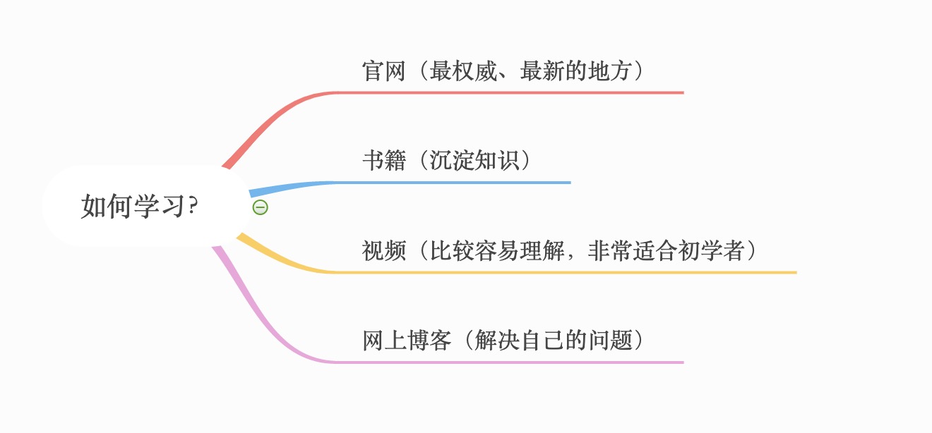 如何学习？