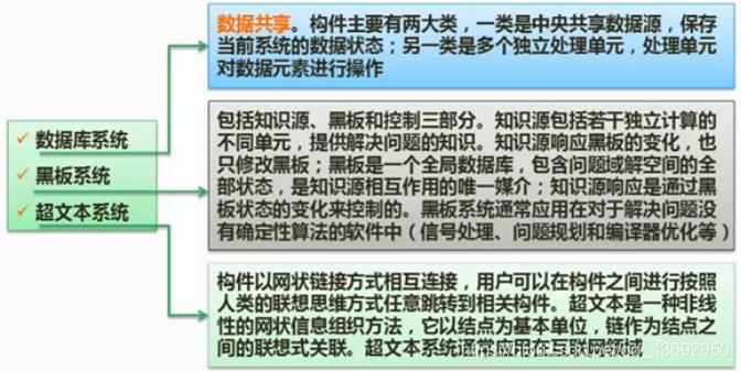 软件架构设计-软件架构风格、分层架构