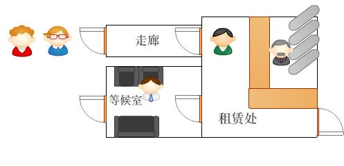 JVM是如何进行多线程并行编程的