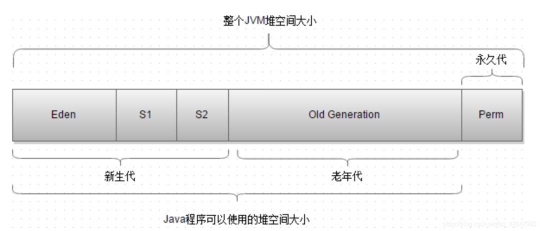 JVM总结复习