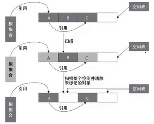 JVM原理与深度调优