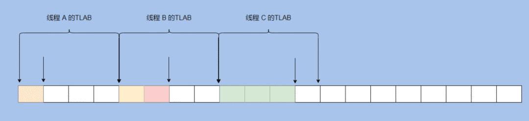 炸了！一口气问了我18个JVM问题！