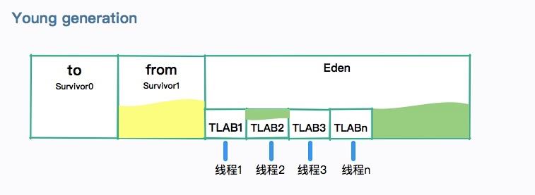 《不看后悔》超赞！来一份常见 JVM 面试题+“答案”！