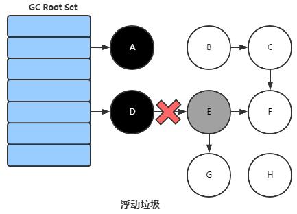 满满的一整篇，全是 JVM 核心知识点！