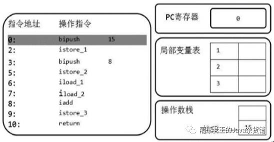 JVM-4. 虚拟机栈