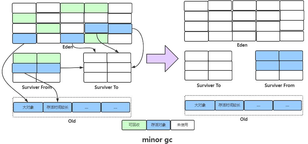 满满的一整篇，全是 JVM 核心知识点！