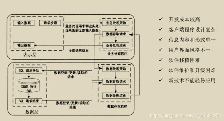 软件架构设计-软件架构风格、分层架构