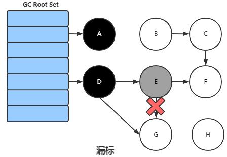 大吉大利 ：空投十个JVM核心知识点，速度捡包