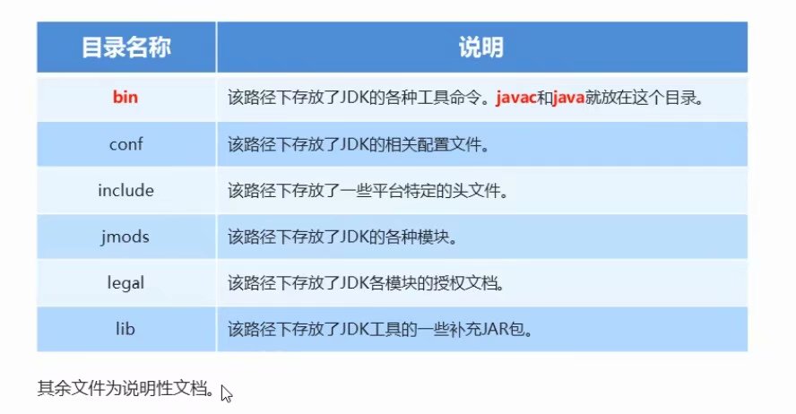 JDK目录说明