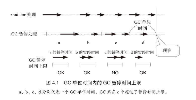 深入JVM，这本书讲透了G1回收的原理和实现！