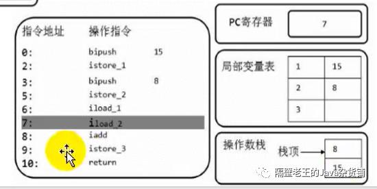 JVM-4. 虚拟机栈