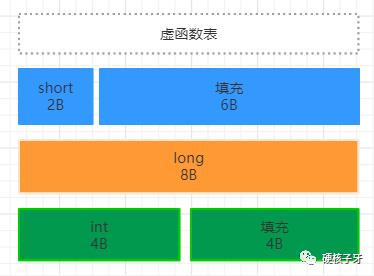 内存编织技术，JVM对内存的又一次压榨