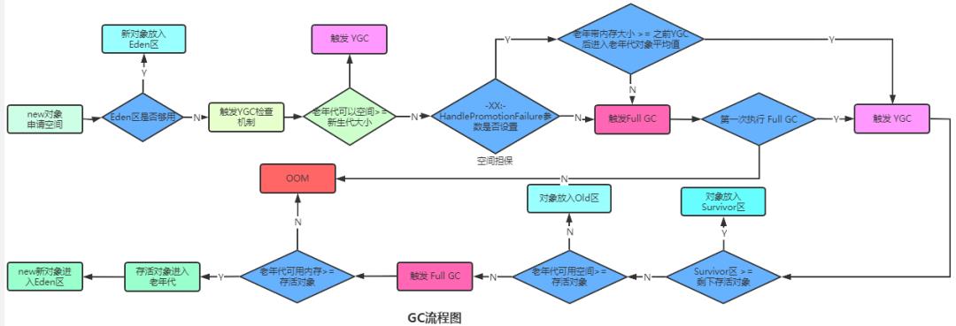 满满的一整篇，全是 JVM 核心知识点！