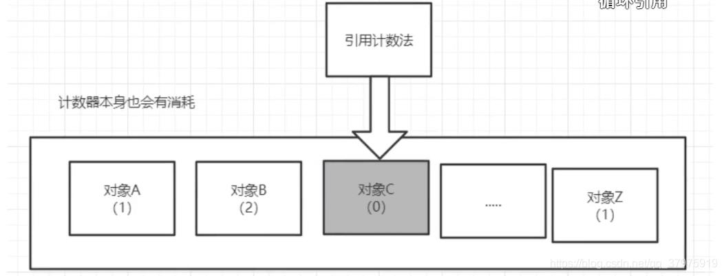 JVM总结复习