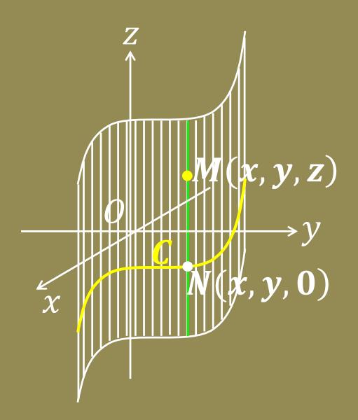 抛物柱面z=x2图像图片