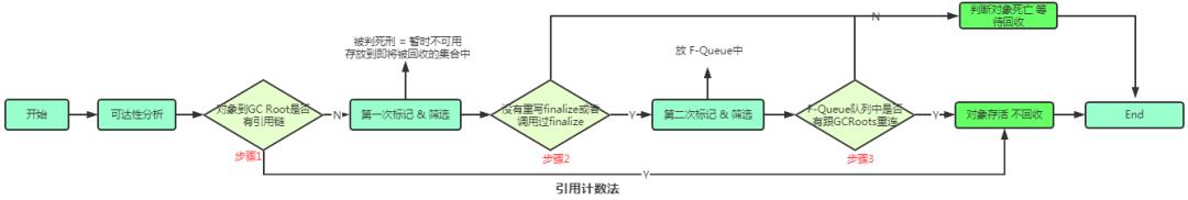 满满的一整篇，全是 JVM 核心知识点！