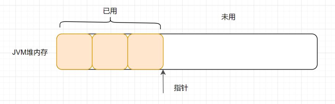 10个经典又容易被人疏忽的JVM面试题