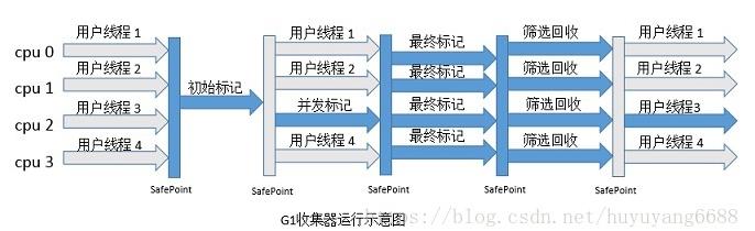 周末请看：2万字！JVM核心知识总结，赠送18连环炮