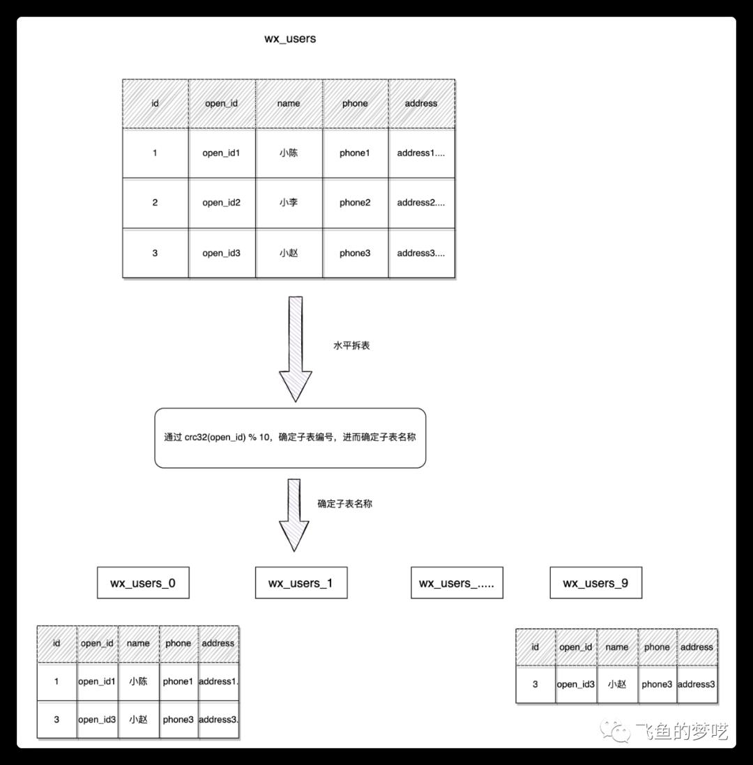 MySQL 优化大合集