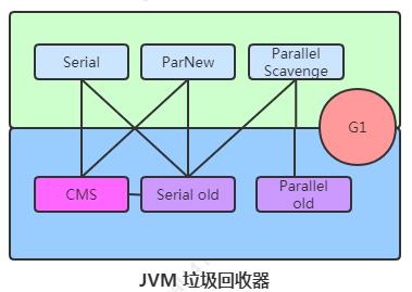 大吉大利 ：空投十个JVM核心知识点，速度捡包