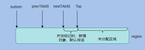 炸了！一口气问了我18个JVM问题！