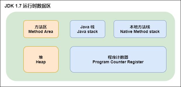 面试系列二：精选大数据面试真题JVM专项-附答案详细解析